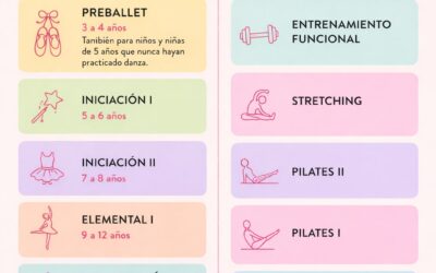 Escuela de Danza de la UMA – Matrícula Curso 2026-27